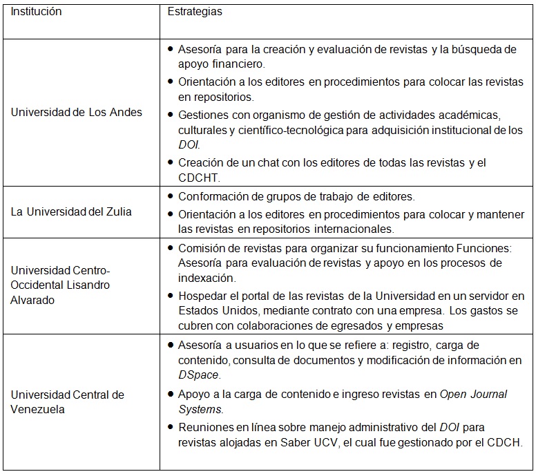 Estrategias institucionales.