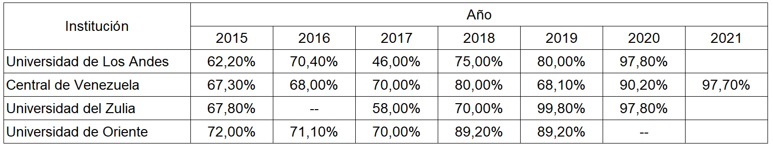 Déficits presupuestarios de algunas universidades nacionales autónomas.