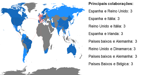 Mapa de colaboração entre países – Indexador WOS.
