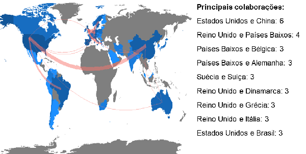 Mapa de colaboração entre países – Indexador Scopus.