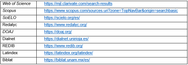 Bases de datos de revistas.