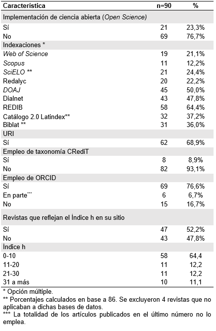 Características de normalización de las revistas