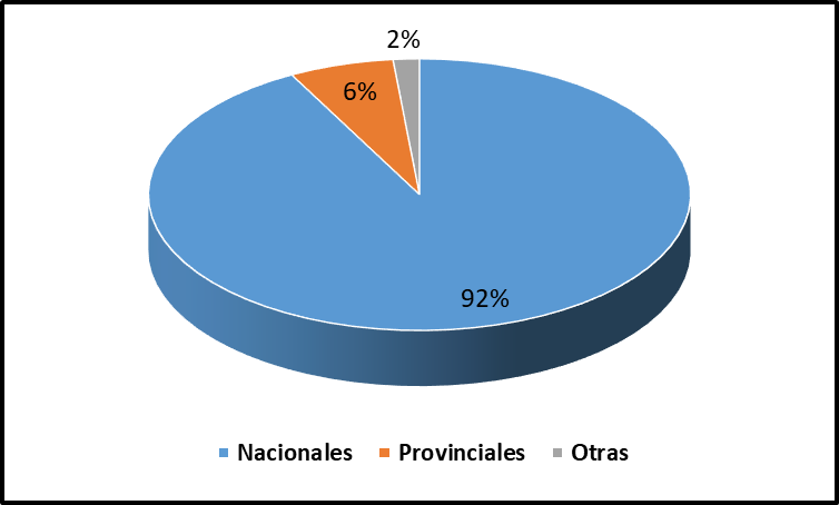 Tipo de universidades.